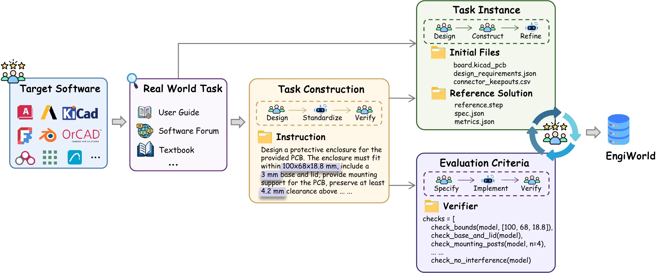 Expert-led dataset construction and validation pipeline